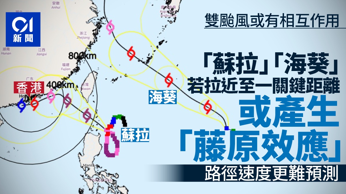 颱風蘇拉｜與颱海葵相距將縮至1000公里　天文台料現藤原效應