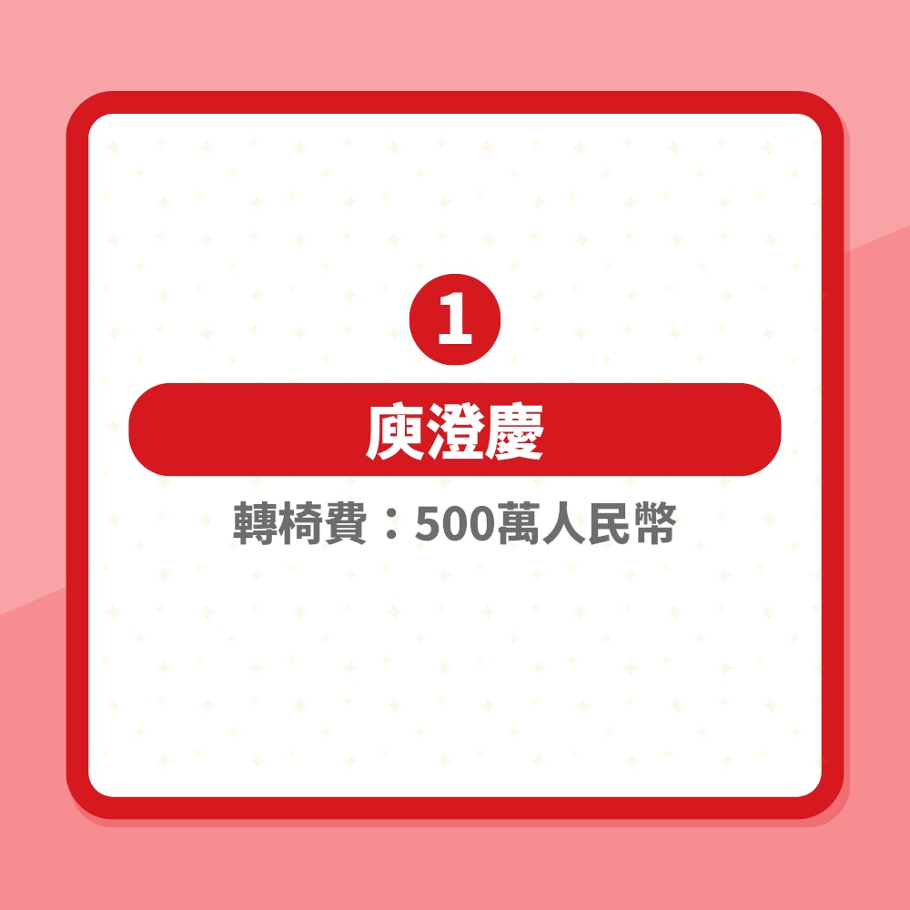中國好聲音｜網傳17位導師「轉椅」價碼（01製圖）