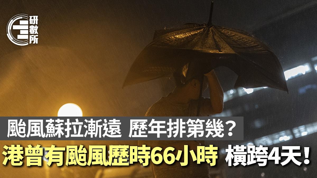 颱風蘇拉|歷年8號以上風暴最長掛逾66小時 曾掛10號風球橫跨4天