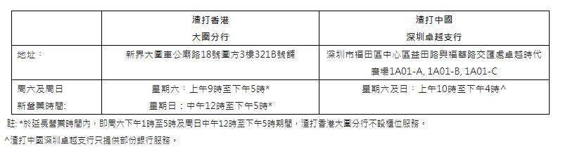 渣打指定本港及深圳分行延長周六、日營業時間迎跨境理財需求