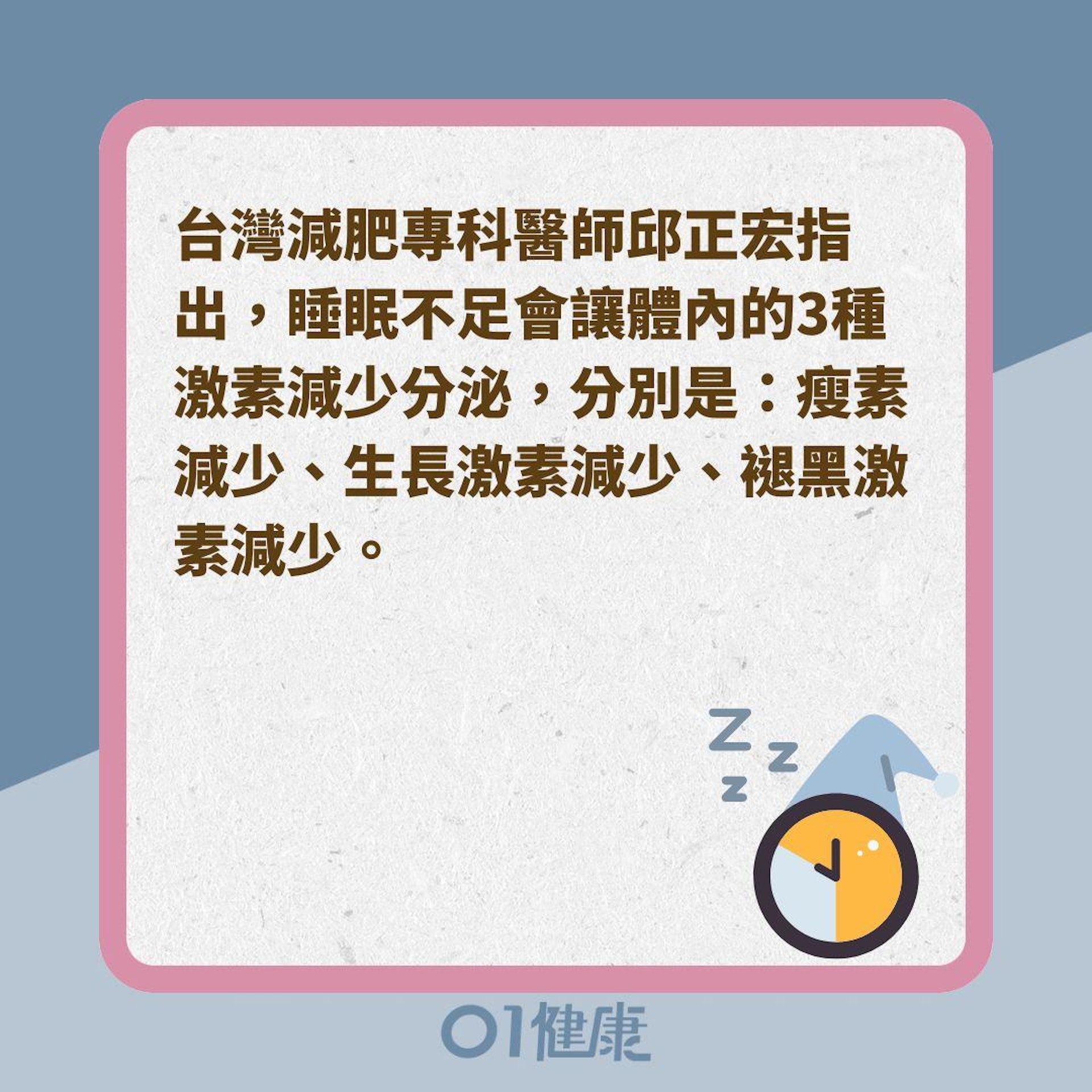 多睡1小時就能減少270大卡攝取?(01製圖) 多睡1小時就能減少270大卡攝取?(01製圖)