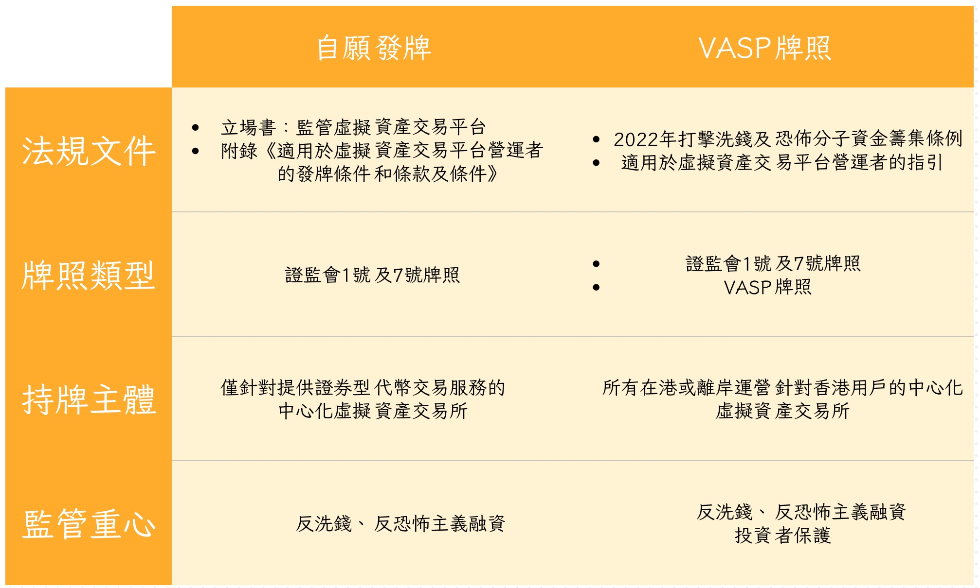港府發牌規範加密貨幣業界申請踴躍料可吸引外資大戶長線投資