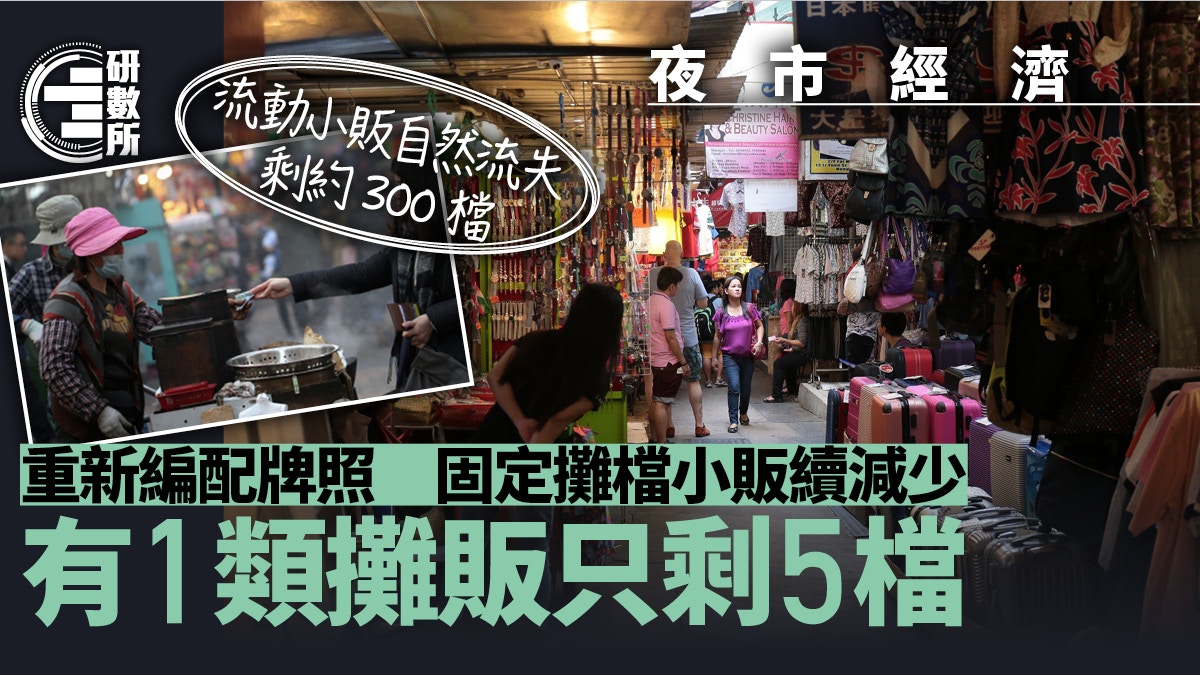 固定小販攤檔20年減逾2千檔呢區剩最多有類攤販只剩5檔恐絕跡