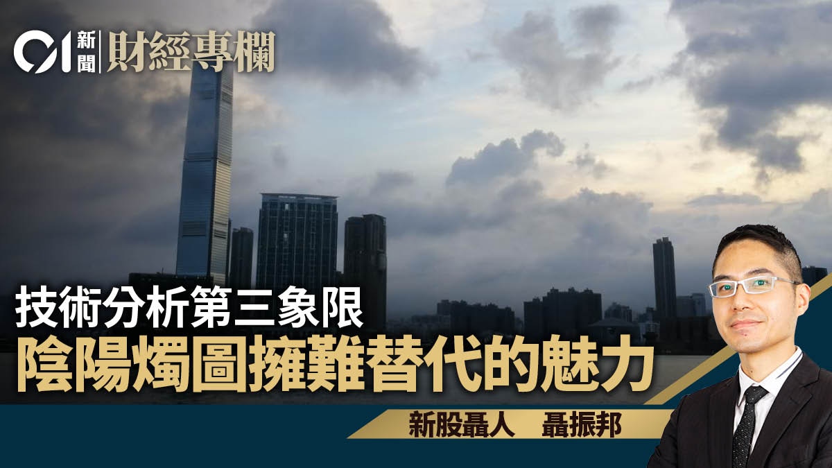 技術分析第三象限陰陽燭圖不能被替代的魅力｜聶振邦