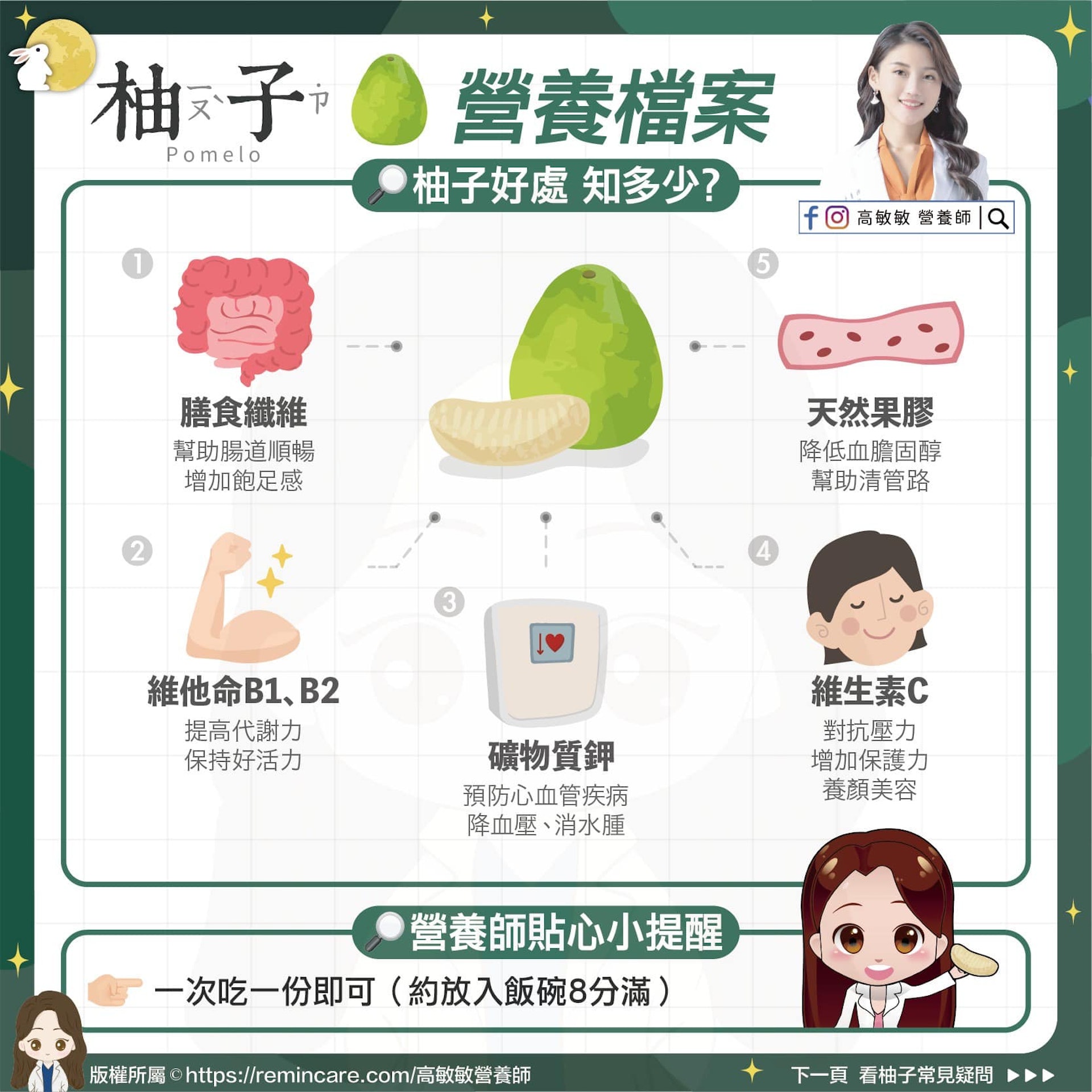 中秋柚子
(圖片來源:營養師高敏敏) 中秋柚子
(圖片來源:營養師高敏敏)