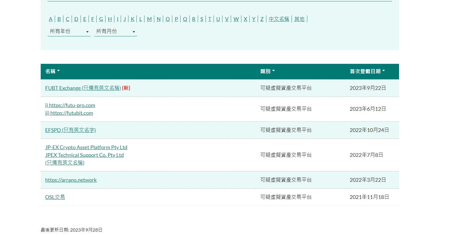 JPEX｜證監會列出6個可疑虛擬資產交易平台另公布4企正申請牌照