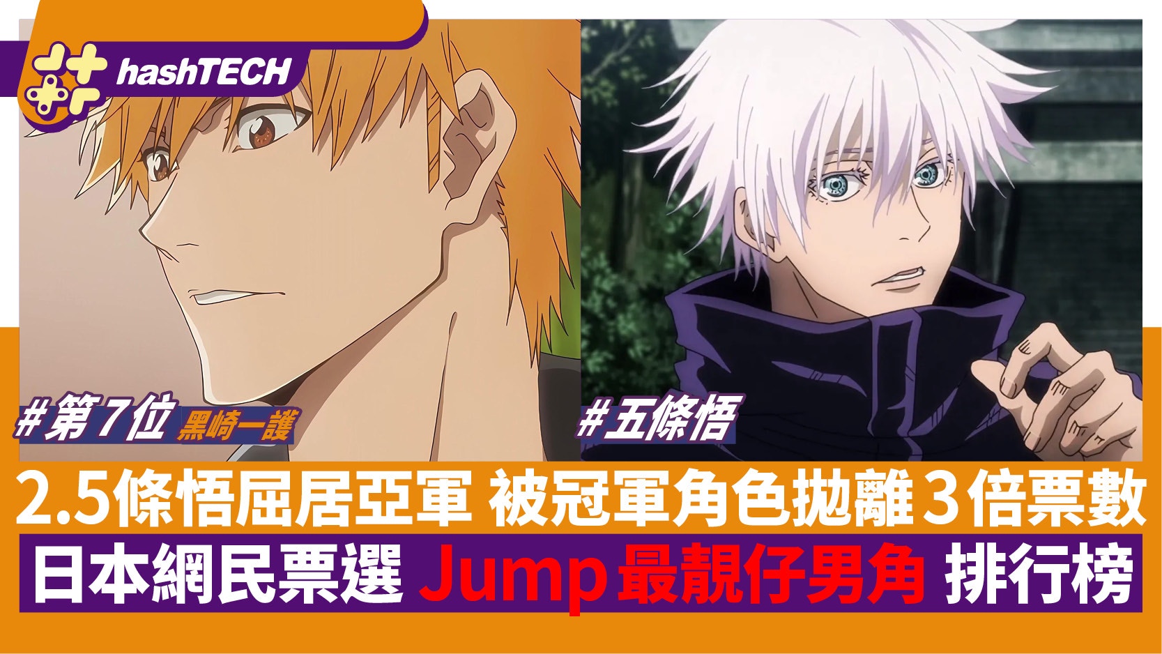 日本網民票選Jump最靚仔男色排行榜 五條悟非第一冠軍拋離3倍票數
