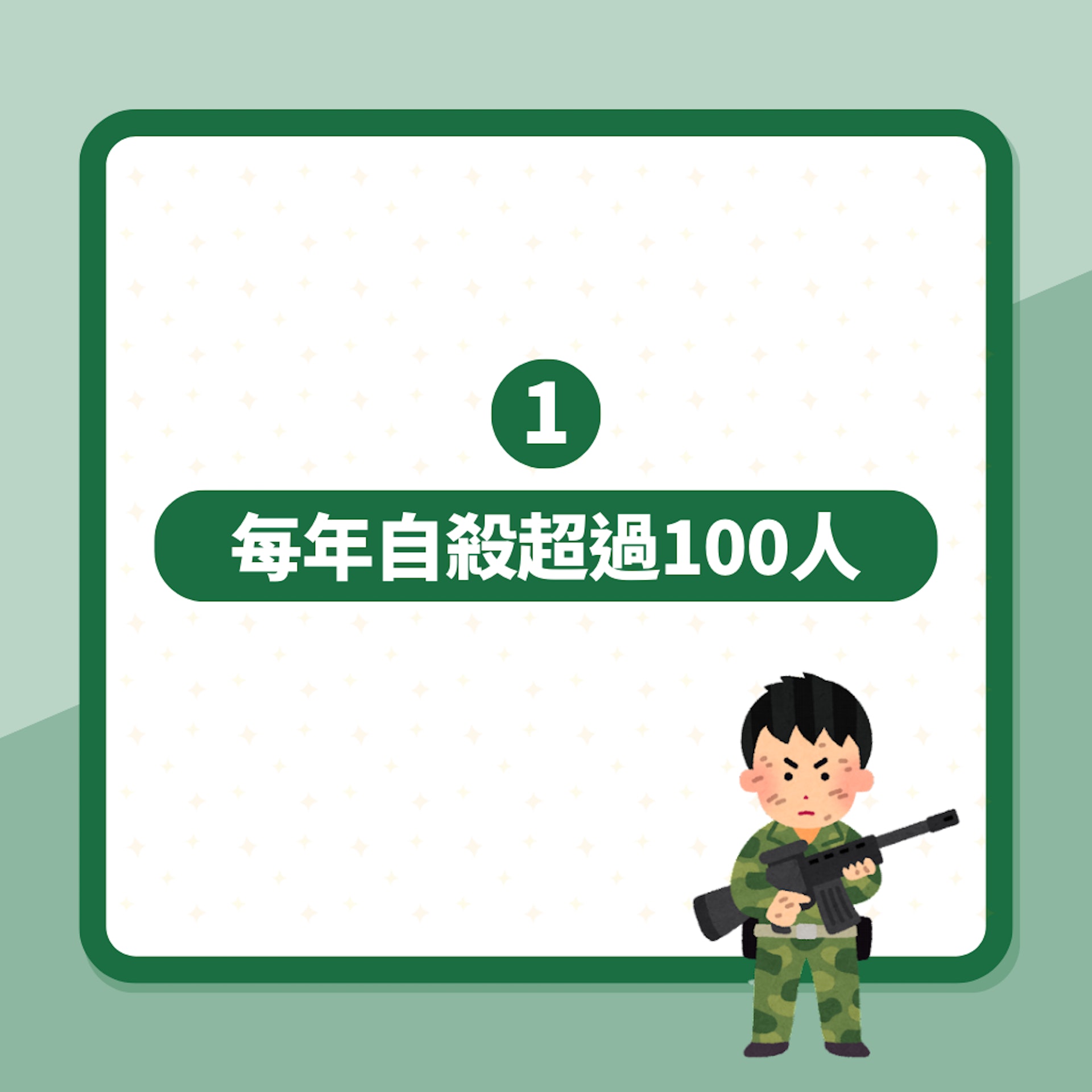 南韓當兵慘過坐監!韓仔揭「每年自殺超過100人」:跟地獄沒分別(01製圖) 南韓當兵慘過坐監!韓仔揭「每年自殺超過100人」:跟地獄沒分別(01製圖)