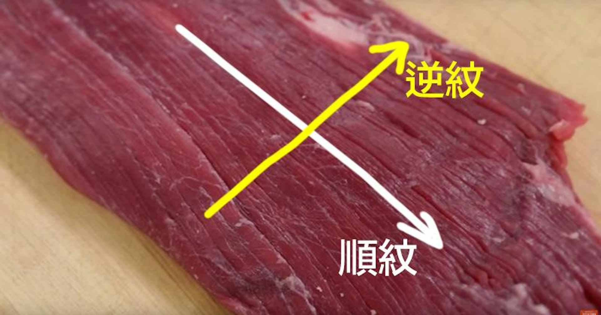 切肉|牛、豬、雞美味切法有講究!豬要斜切?牛要逆切1情況例外