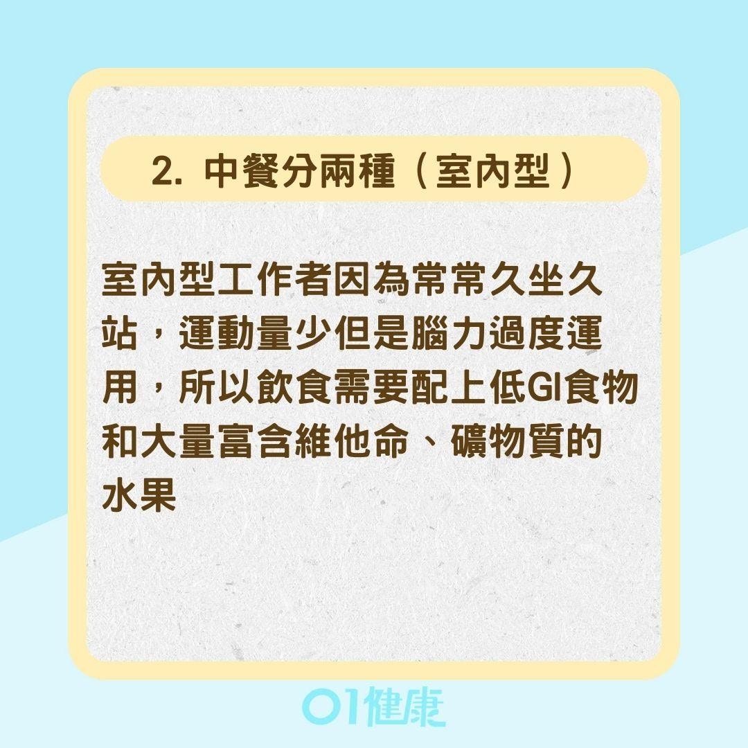 如何吃三餐才能遠離痛風？（01製圖）