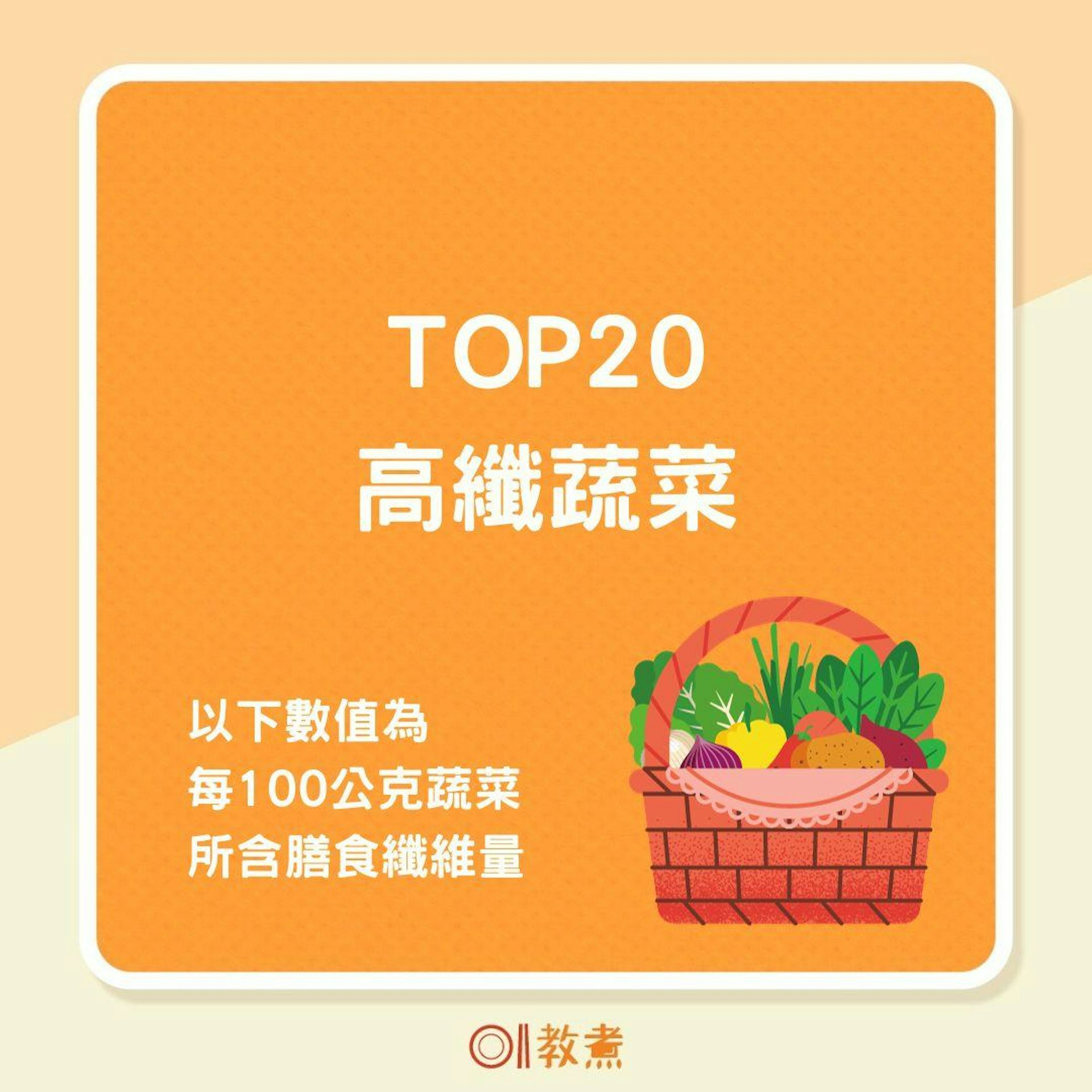 TOP 20 高纖蔬菜(01製圖) TOP 20 高纖蔬菜(01製圖)