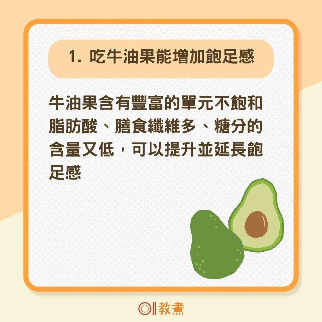靠牛油果控制體重有3要點（01製圖 ）