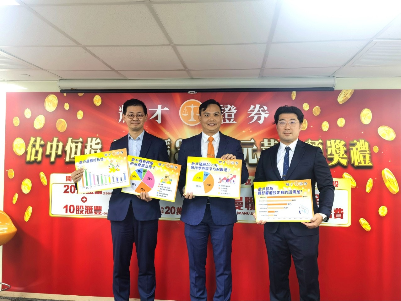 耀才︰25%受訪散戶料恒指將穿16000點僅15%信港府出招可救市