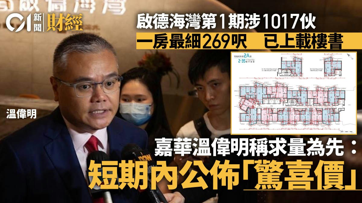 啟德海灣上樓書、短期內開價　嘉華溫偉明指求量為先、驚喜價推盤