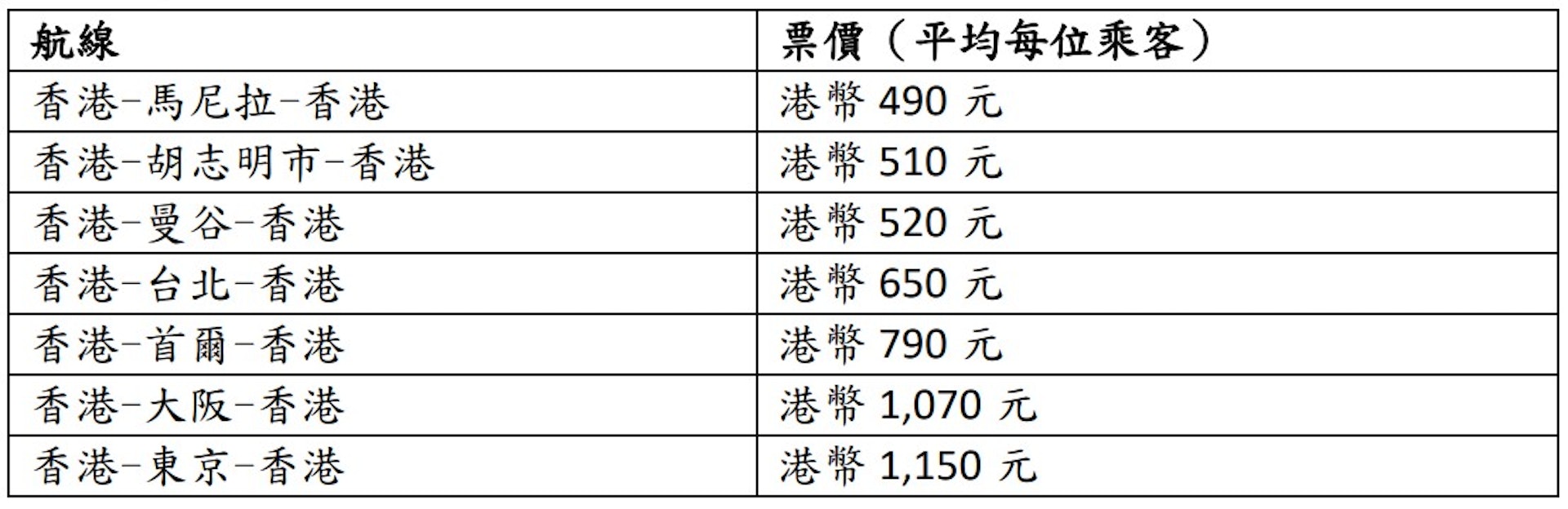 大灣區航空「雙 11 光棍節購物狂歡季」來回機票優惠價格（官方圖片）