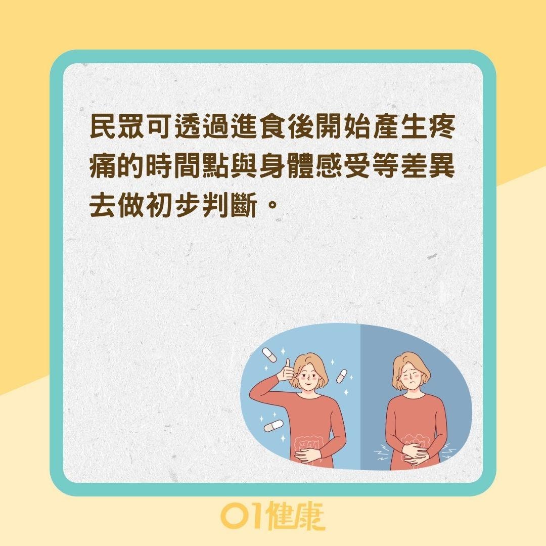 如何區分哪種消化性潰瘍？（01製圖）