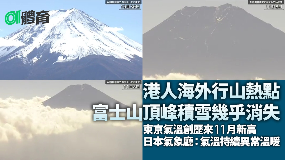 港人海外行山熱點　富士山立冬日積雪消失　氣溫連日異常溫暖