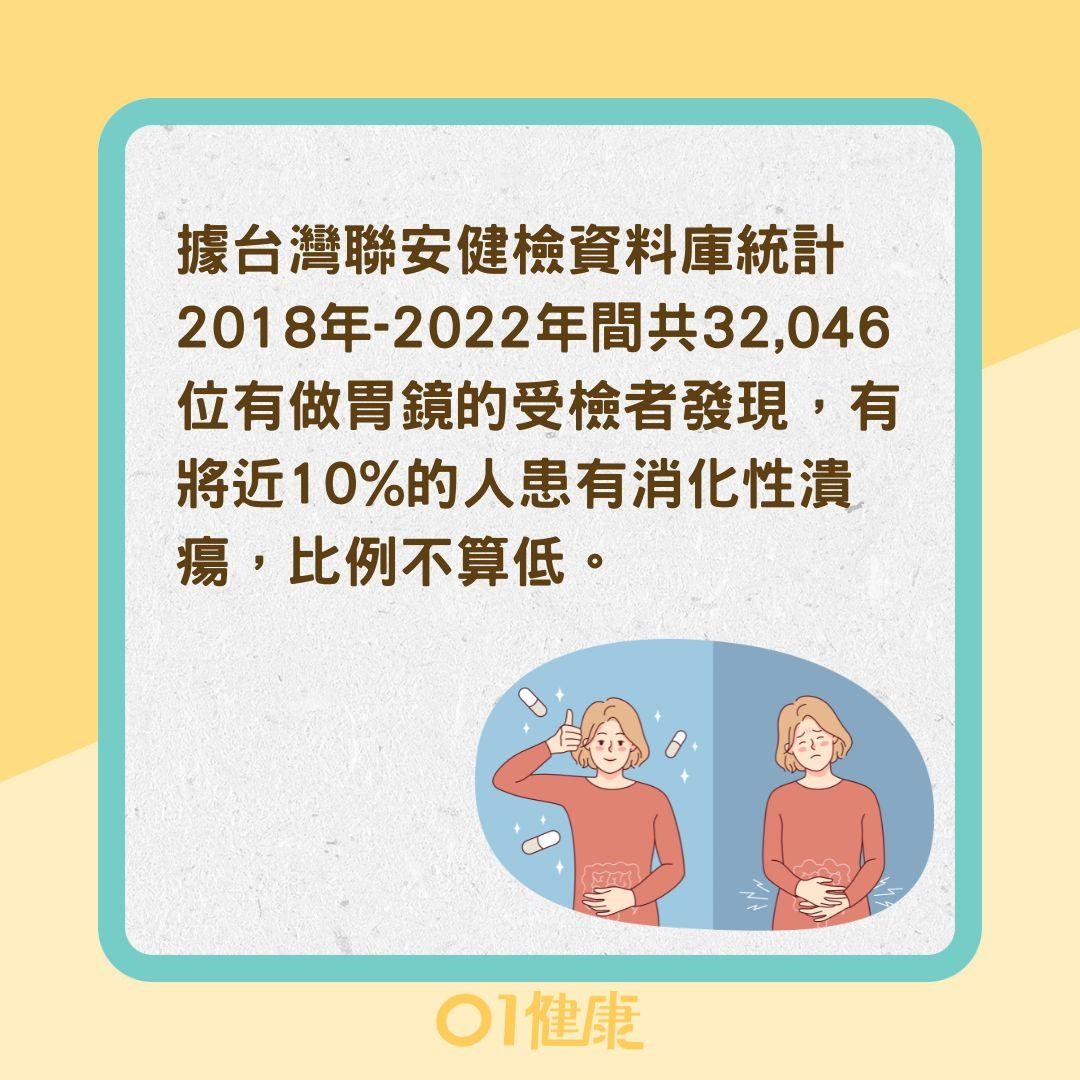 如何區分哪種消化性潰瘍？（01製圖）