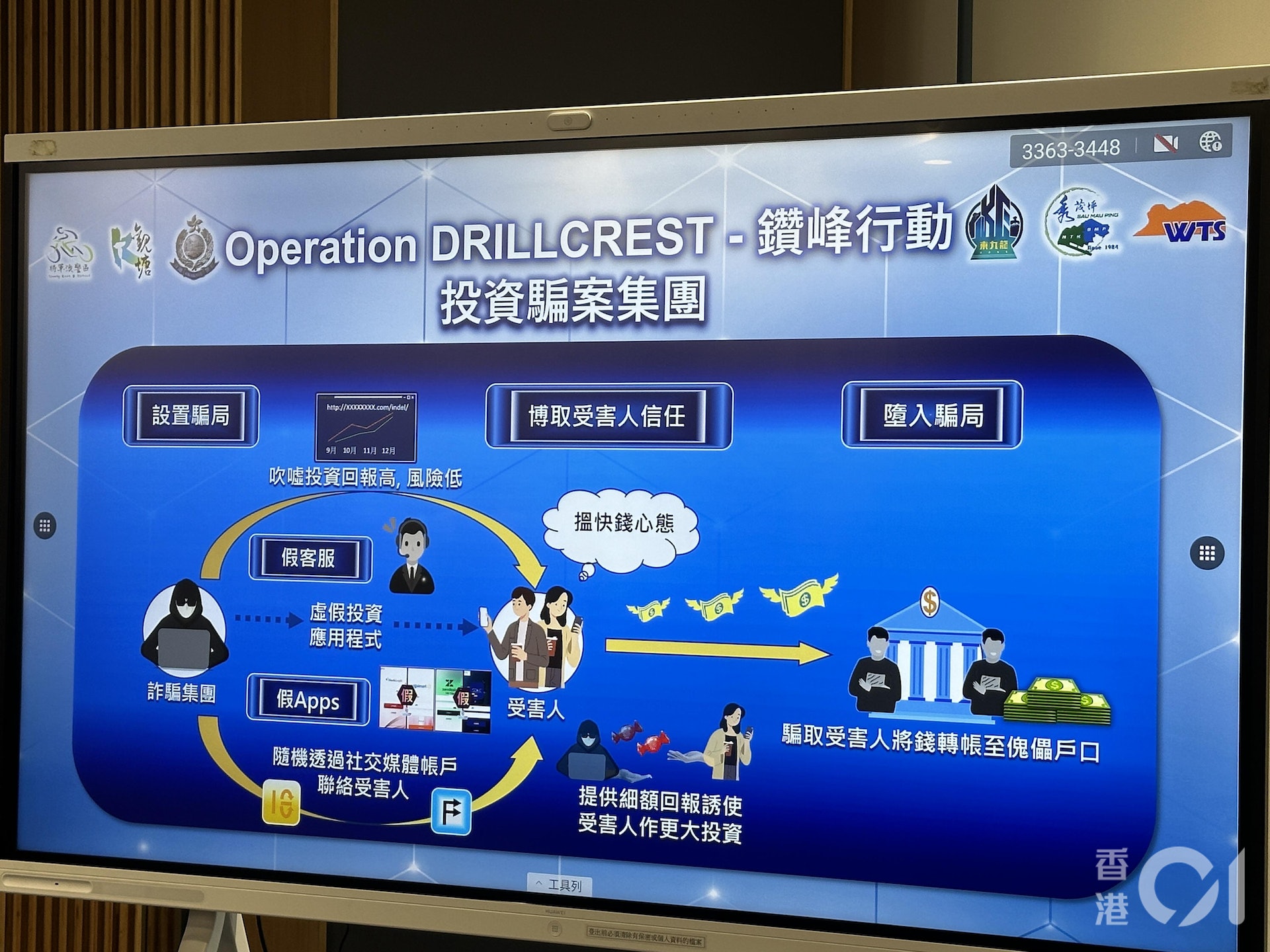 警方東九龍總區打擊科技罪案一周拘223人,最大單一案件中一名八旬退休婦墮投資騙案失$910萬。(鄭嘉惠攝) 警方東九龍總區打擊科技罪案一周拘223人,最大單一案件中一名八旬退休婦墮投資騙案失$910萬。(鄭嘉惠攝)
