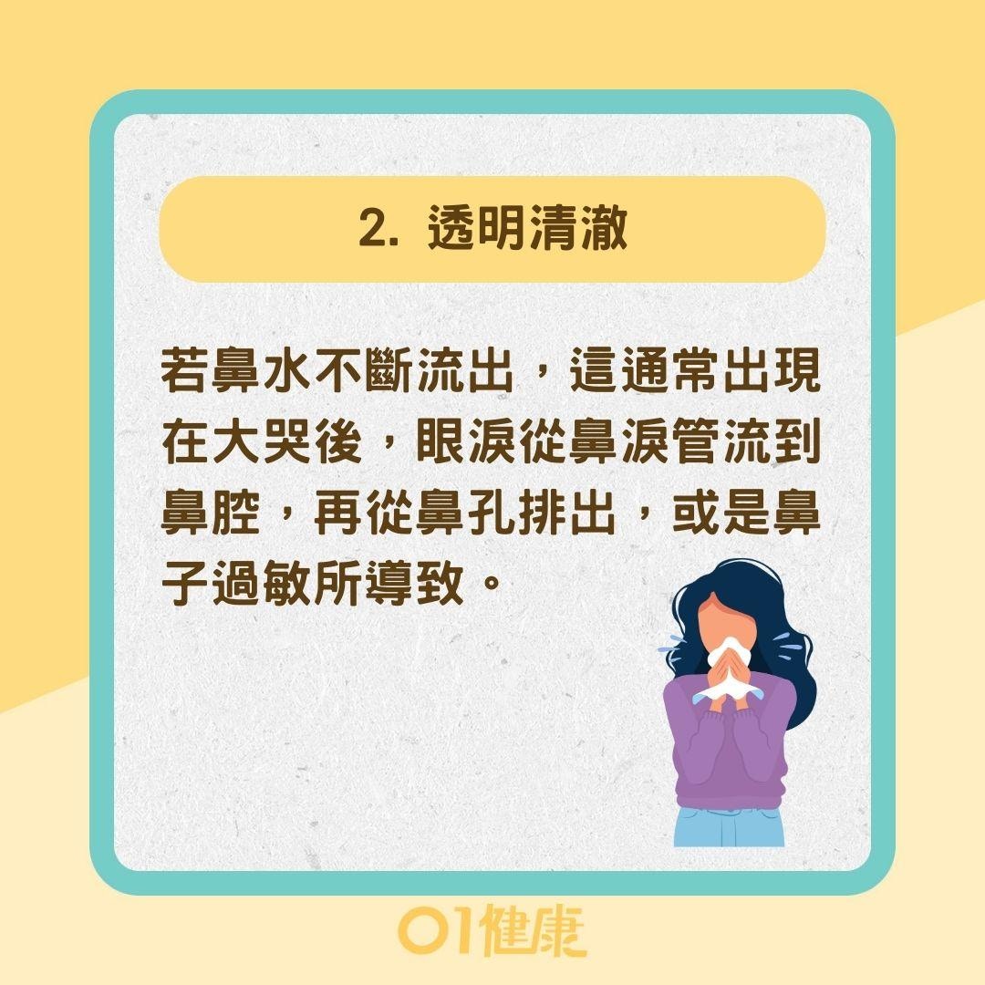 6種顏色鼻涕分別代表的健康狀況（01製圖）