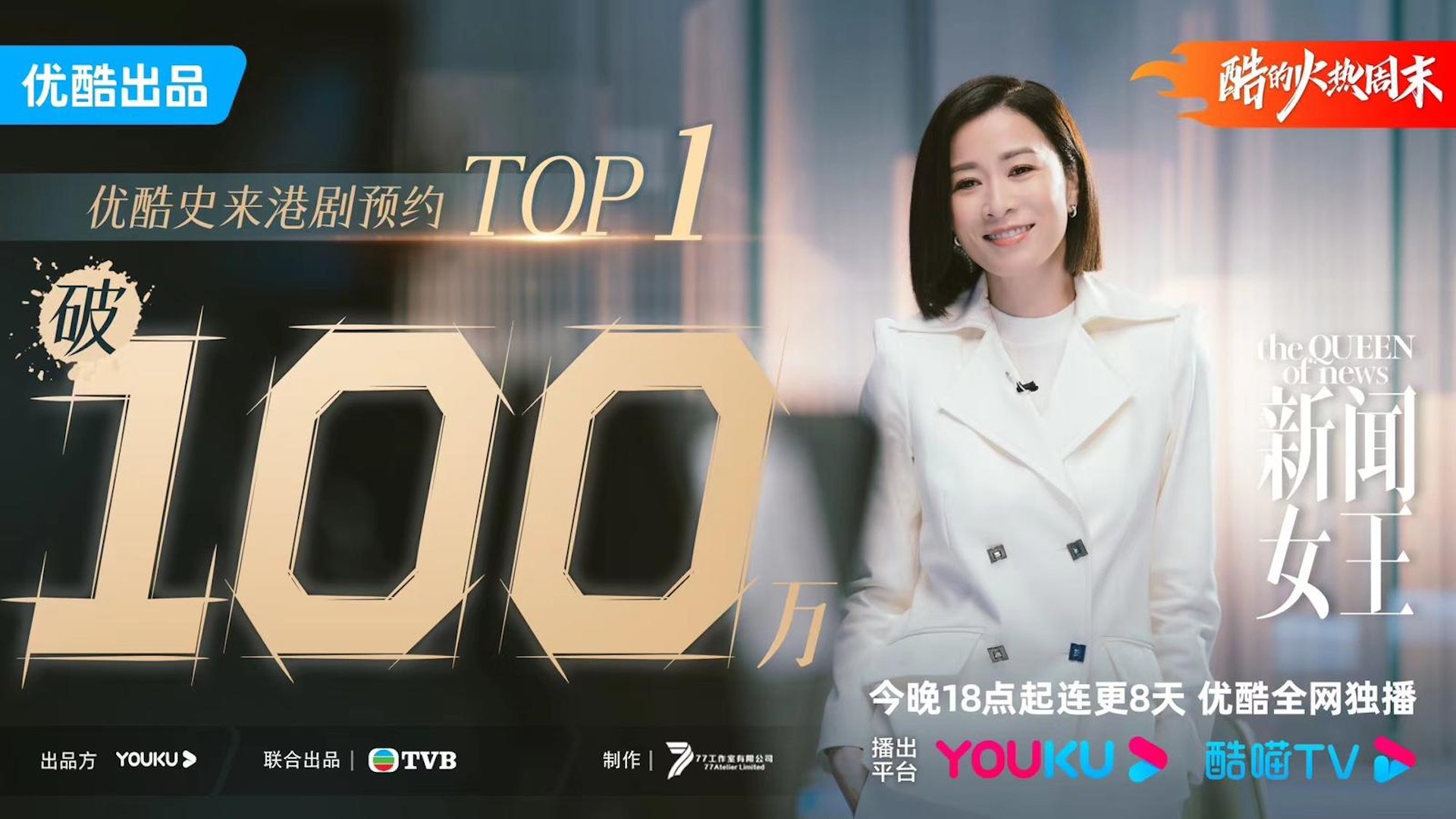 《新聞女王》以超過100萬預約數量登上「優酷史來港劇預約Top 1」。 《新聞女王》以超過100萬預約數量登上「優酷史來港劇預約Top 1」。