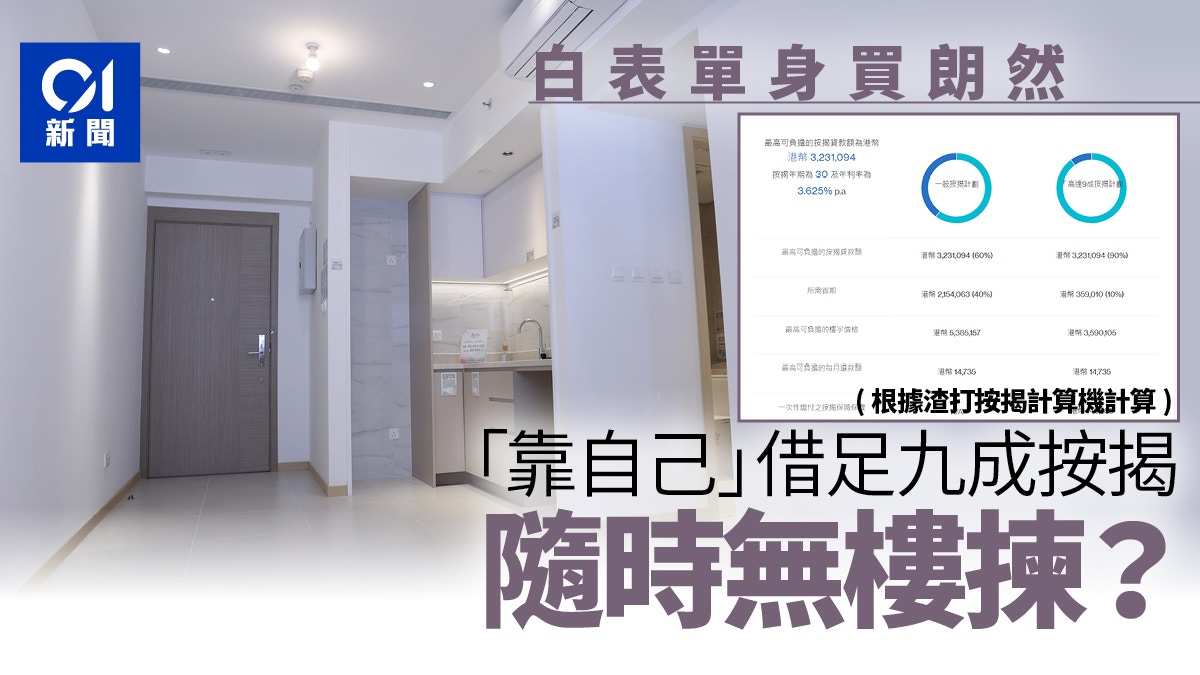 朗然|白表單身入息限3.1萬 如借足九成按揭 僅不足10%單位可揀