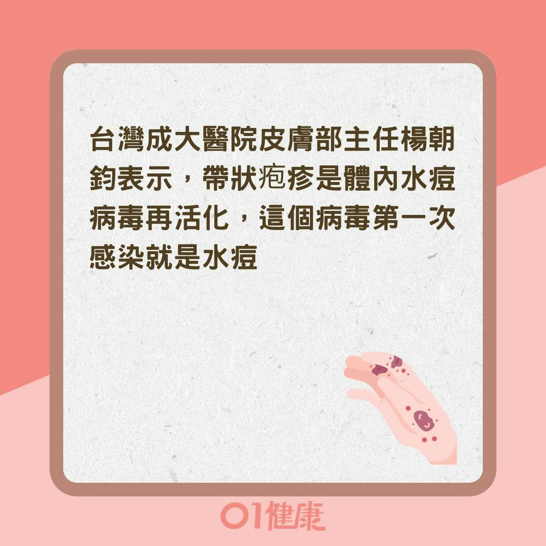 帶狀疱疹是什麼？（01製圖）