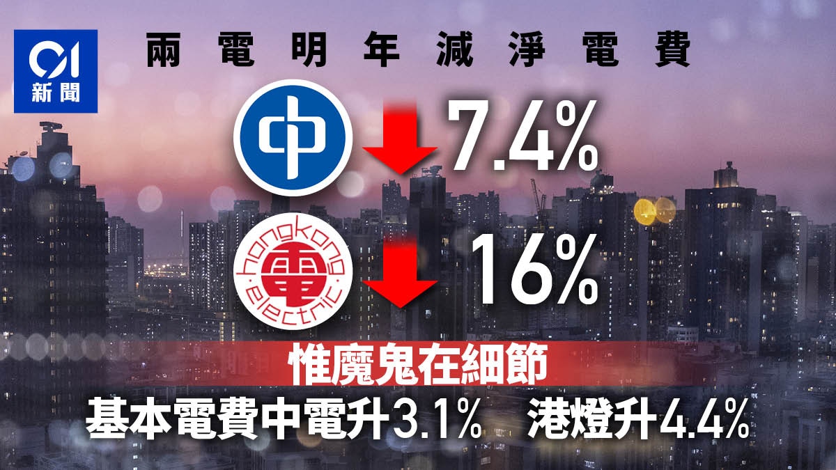 電費調整｜整體淨電費減　港燈基本電費上升4.4%、中電上升3.1%