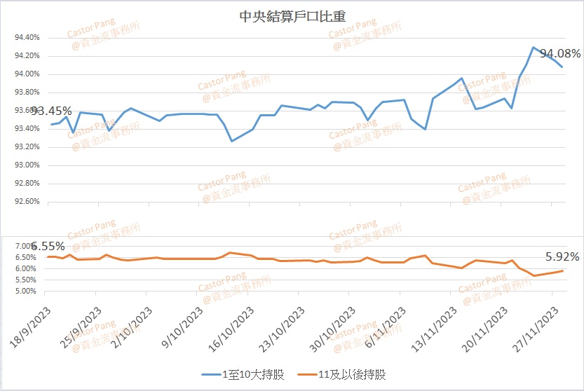 飛天雲動(6610) 股價回調見支持有望延續升浪｜彭偉新