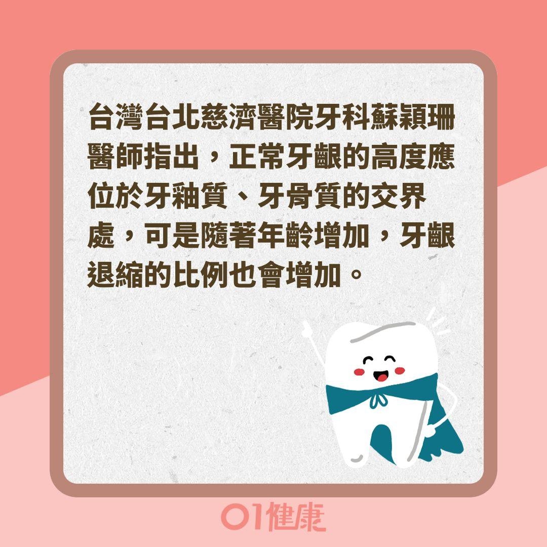 牙齦退縮與哪些因素有關？（01製圖 ）