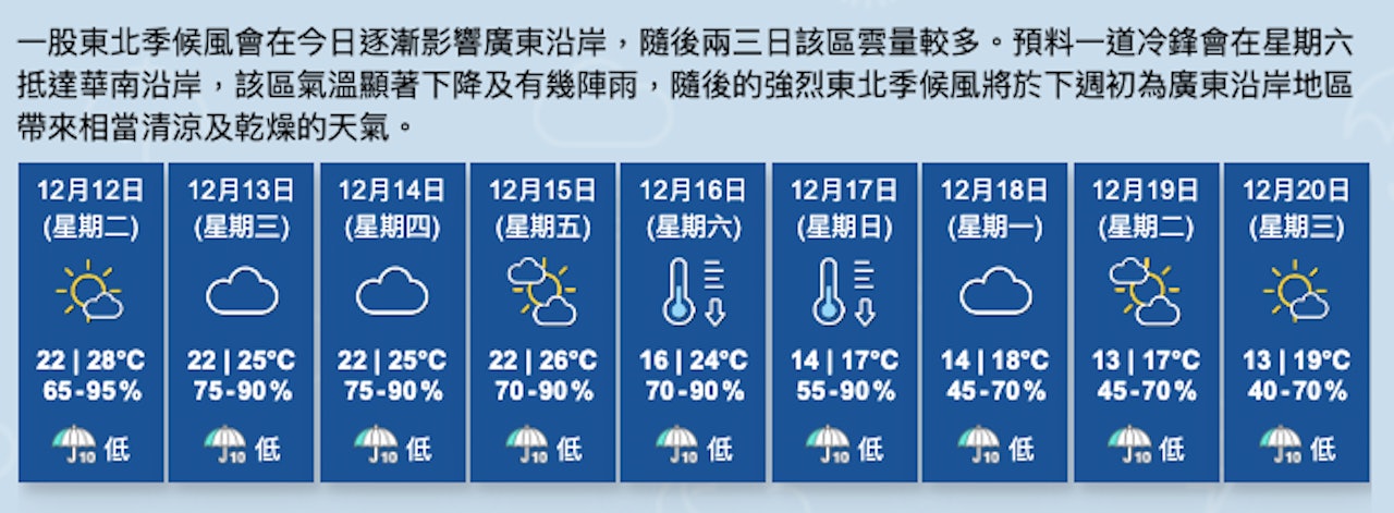(天文台網頁圖片) (天文台網頁圖片)