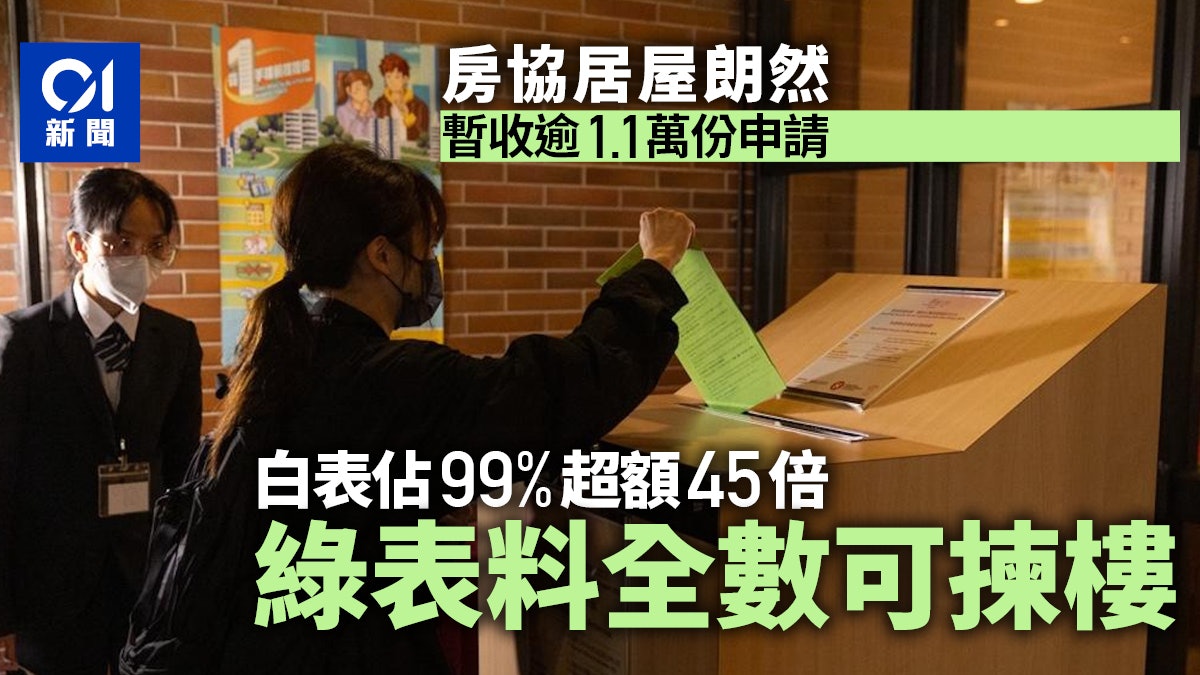 居屋朗然|暫收逾1.1萬申請 白表佔99%超額45倍 綠表料全可揀樓 居屋朗然|暫收逾1.1萬申請 白表佔99%超額45倍 綠表料全可揀樓