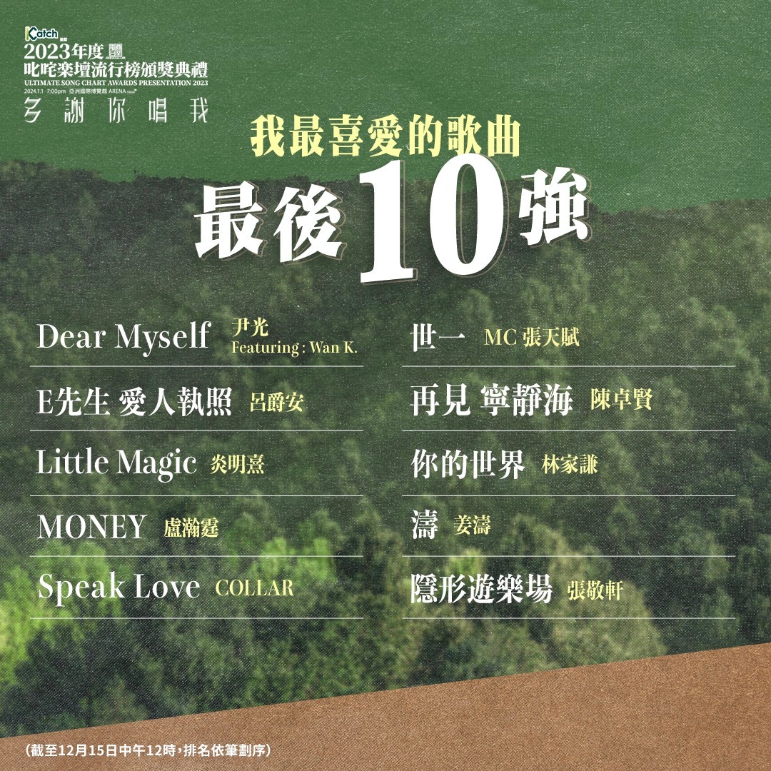 叱咤頒獎禮｜我最喜愛歌曲10強　尹光炎明熹首度入選