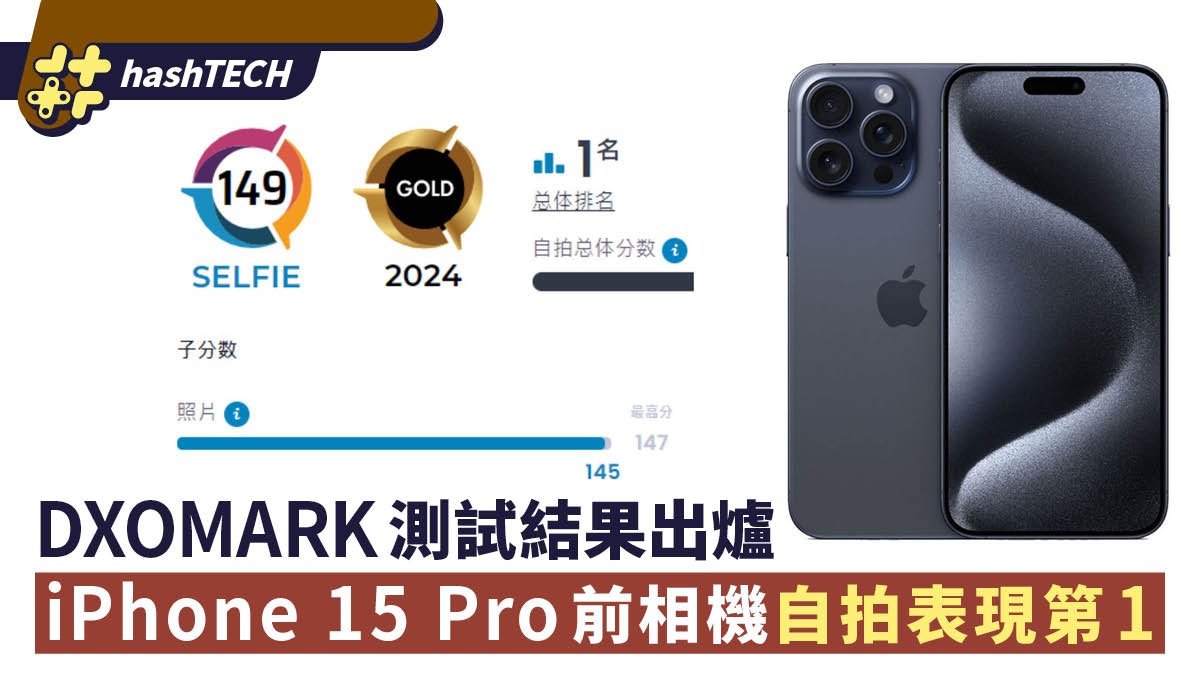 iPhone 15 Pro在DXOMARK測試結果出爐 自拍表現力壓群雄排第1名 iPhone 15 Pro在DXOMARK測試結果出爐 自拍表現力壓群雄排第1名