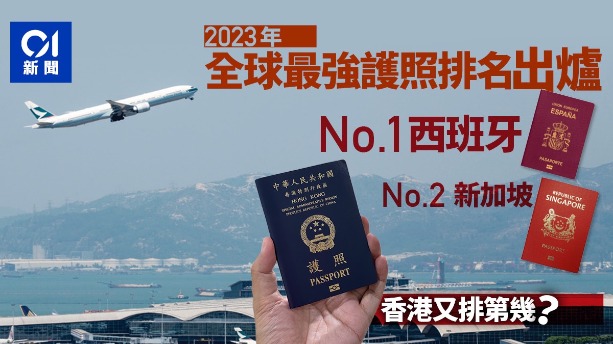 最新全球最強護照排名出爐　前20名僅2亞洲國家　香港排名多少？