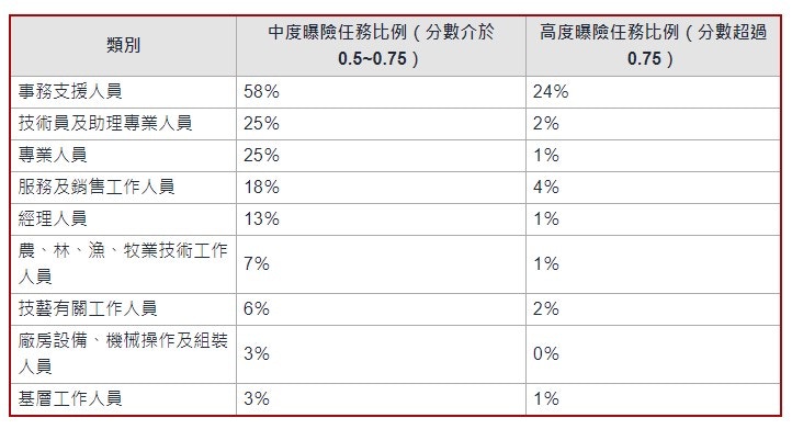 （經理人截圖）