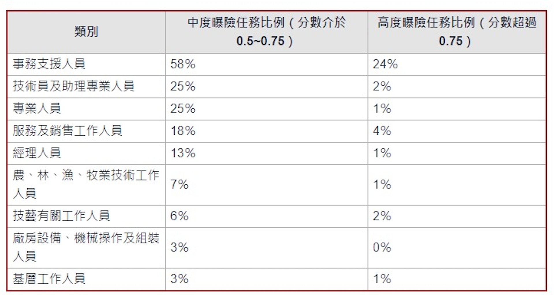 (經理人截圖) (經理人截圖)