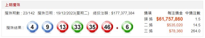 周二（12月19日）六合彩攪出號碼為4號、9號、13號、33號、35號、46號，特別號碼為6號。（馬會）