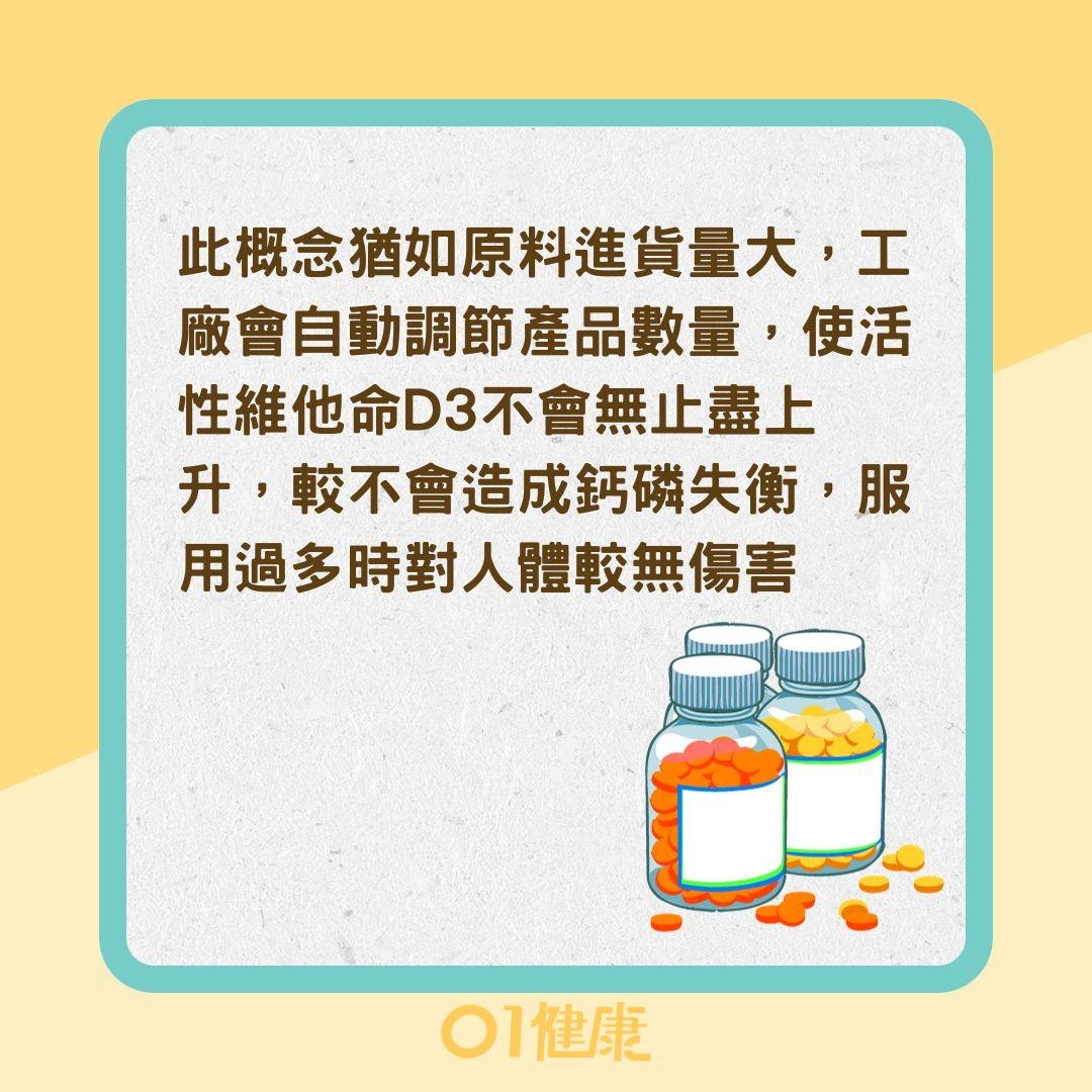 補充維他命D可防骨質疏鬆？ （01製圖）