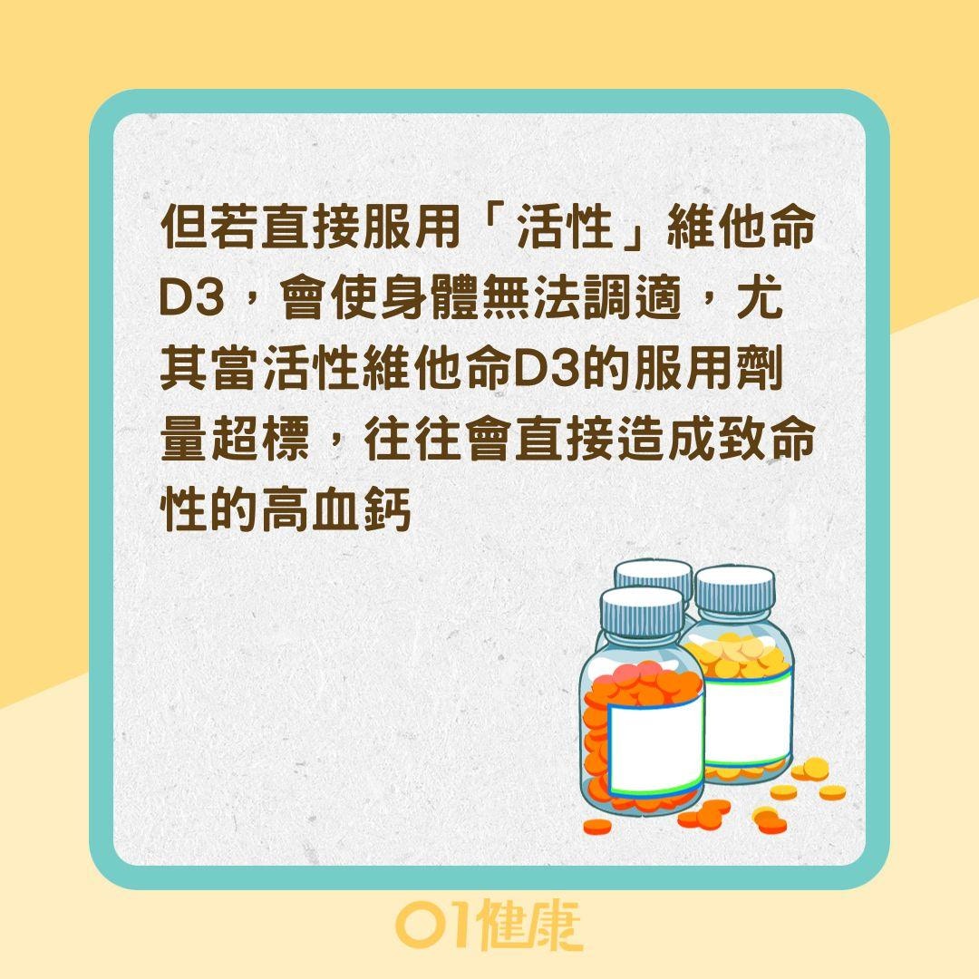 補充維他命D可防骨質疏鬆？ （01製圖）