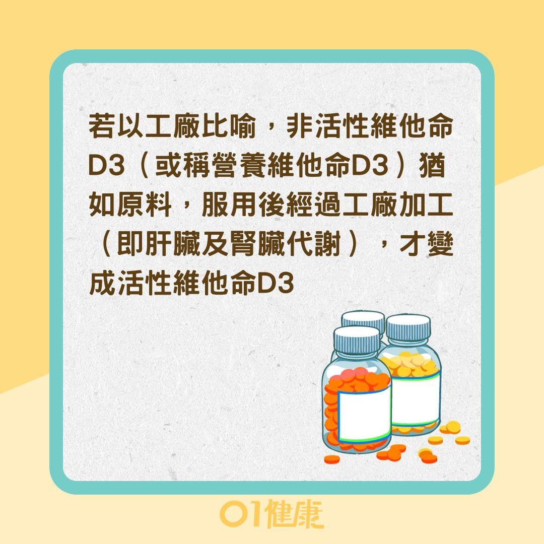 補充維他命D可防骨質疏鬆？ （01製圖）