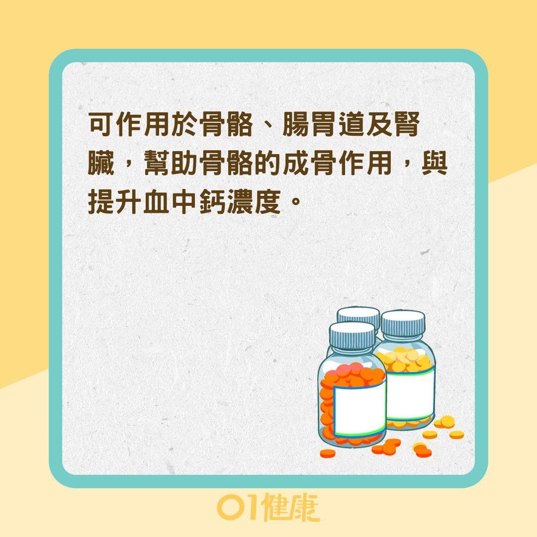 補充維他命D可防骨質疏鬆？ （01製圖）