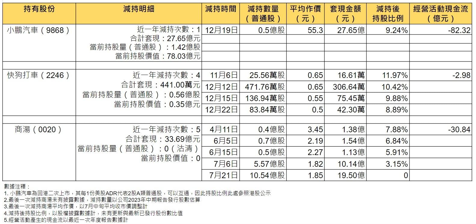 阿里掀「斷捨離」掟貨潮01統計投資版圖捱沽港股有咩共通點？