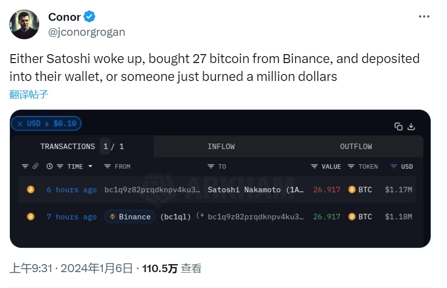 bc1q9 開頭地址將26.91 枚比特幣發送至中本聰地址