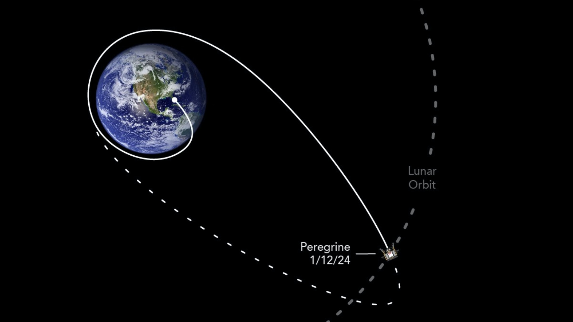 美國52年來首次重返月球失敗「游隼號」登月艙或再入大氣層燒毀