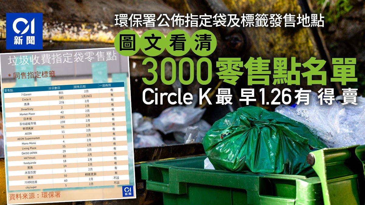 垃圾徵費|環保署公布3000個零售點名單 Circle K最早1.26有得賣 垃圾徵費|環保署公布3000個零售點名單 Circle K最早1.26有得賣