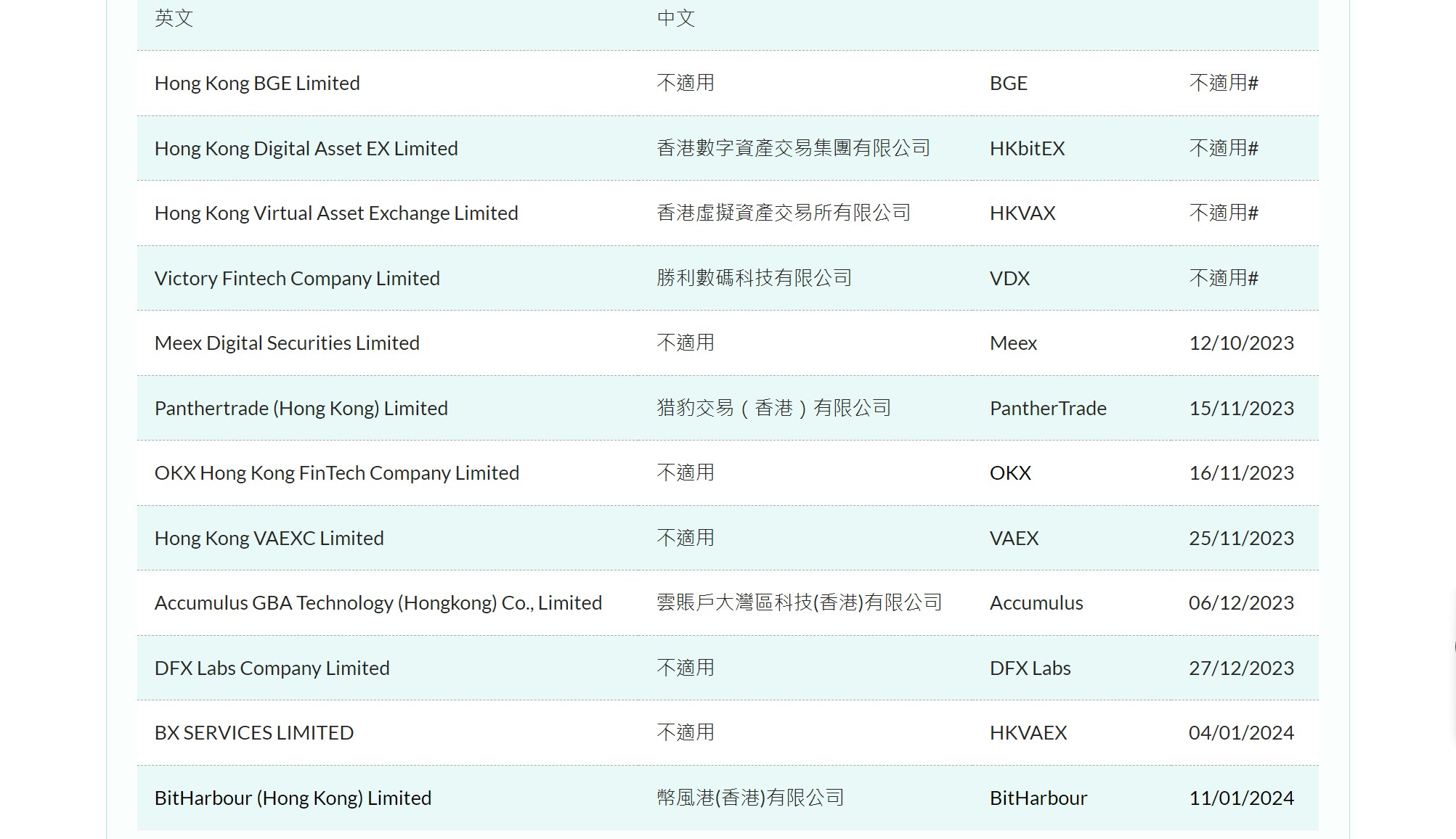 BitHarbour 已向香港證監會提交虛擬資產交易平台牌照申請