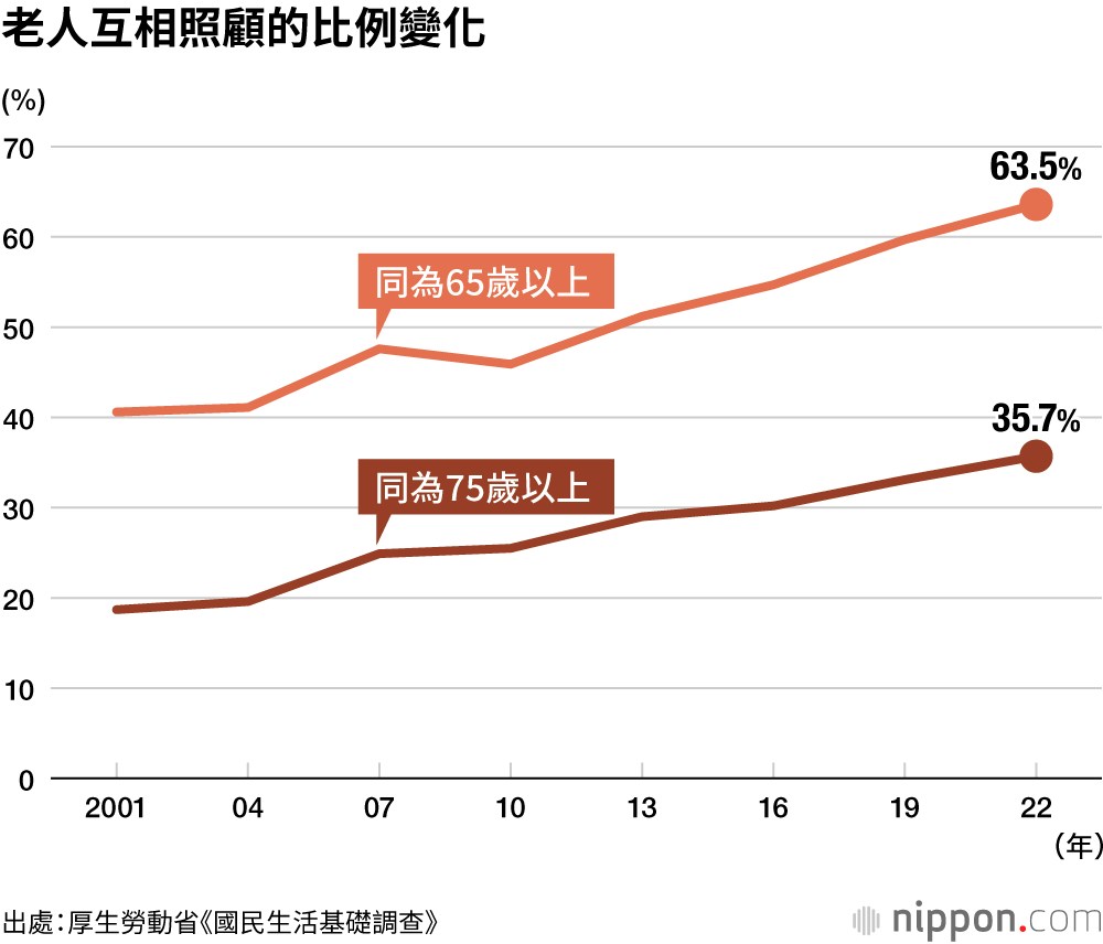 图片[2] - 日本拟将“老年人”定义升至70岁！网民热议：难道要工作到死？ - 趣看游戏仓库 - 趣看游戏仓库