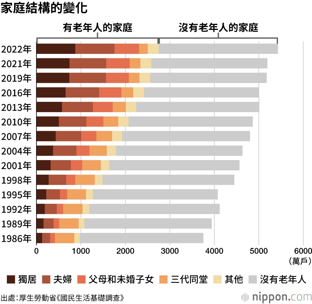 图片[3] - 日本拟将“老年人”定义升至70岁！网民热议：难道要工作到死？ - 趣看游戏仓库 - 趣看游戏仓库