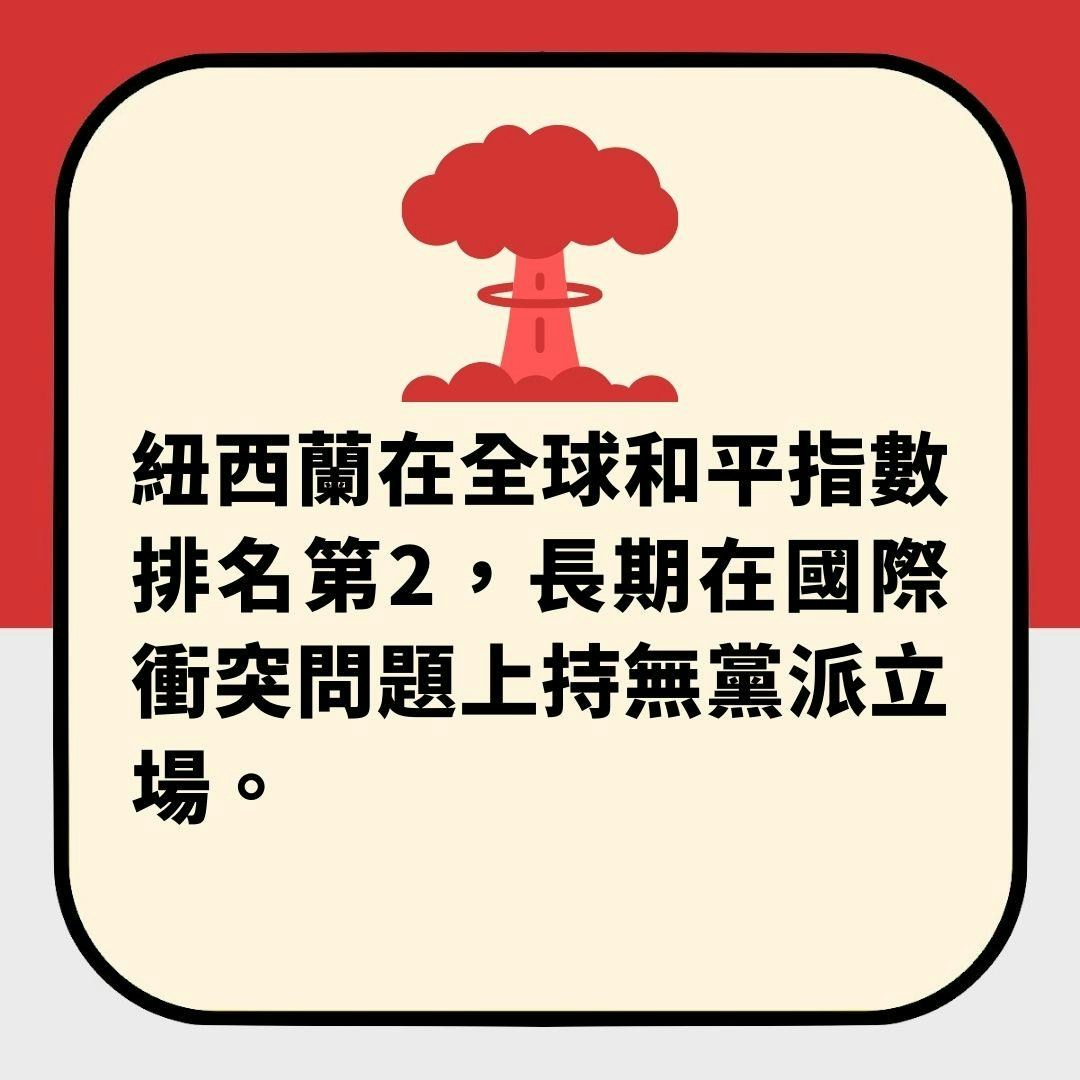 英媒盘点「如爆发第三次世界大战去哪最安全」 2个亚洲国家上榜(01制图)